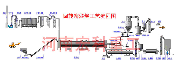 水泥回轉窯工藝流程圖